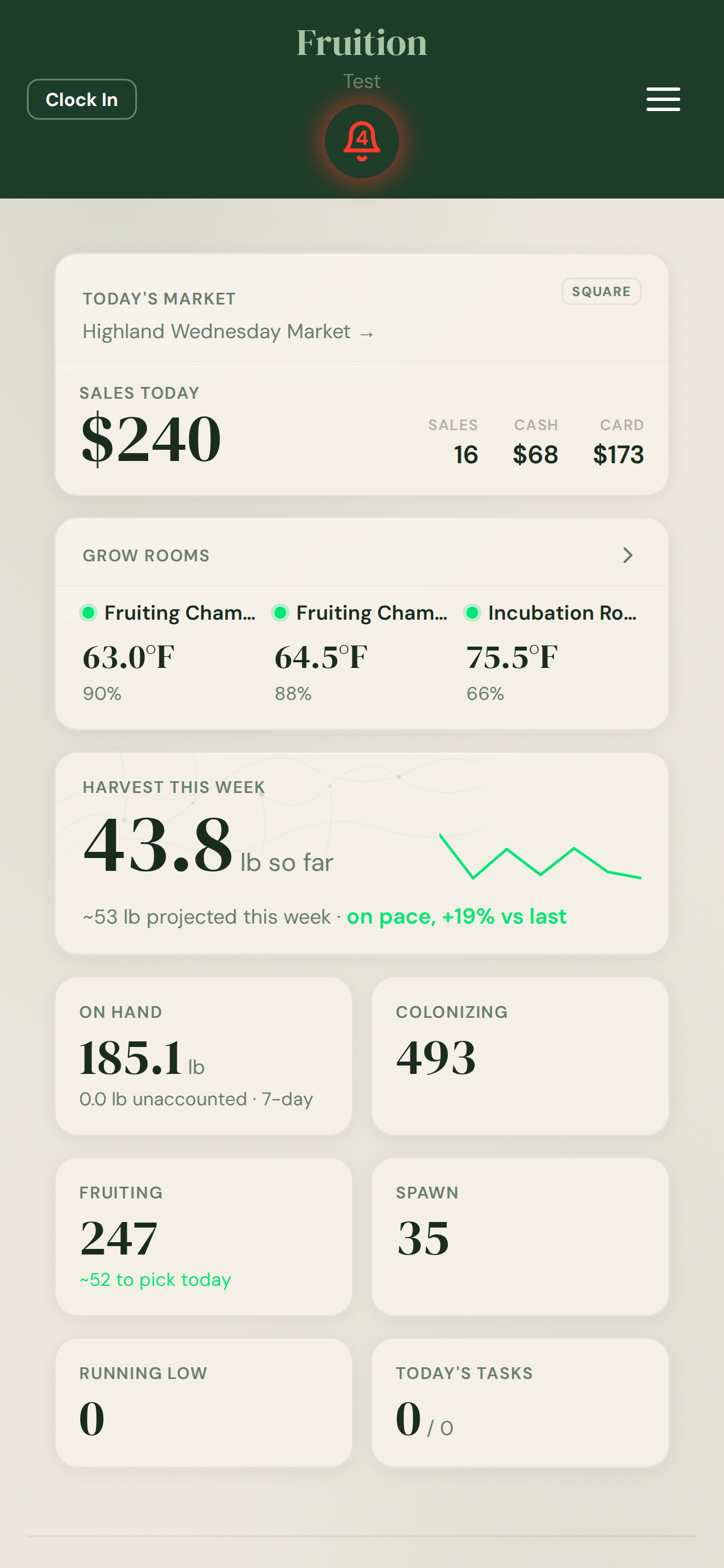 Fruition dashboard showing today's sales, grow rooms, and harvest at a glance